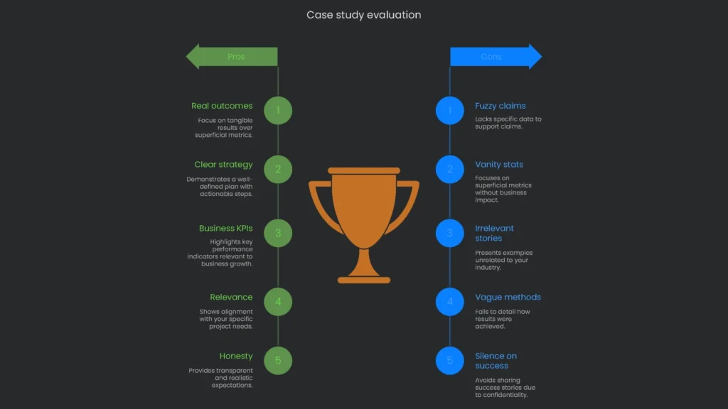 A document with a few aligned check marks showing the completion of a thorough process case study evaluation.