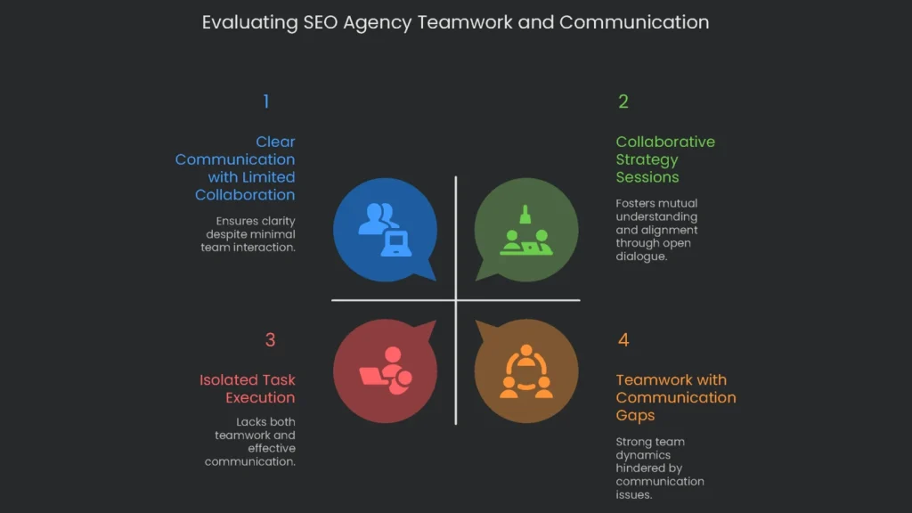 Image depicting the working cooperation of a team showcasing the assessment of the teamwork done by an SEO agency.