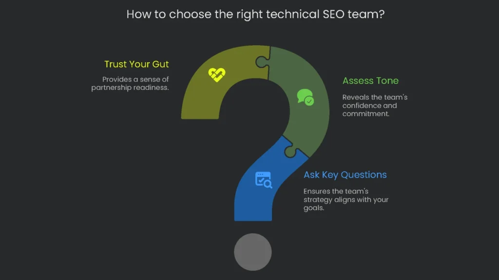 A team of professionals depicting the process of selecting a candidate for a specific technical SEO team.