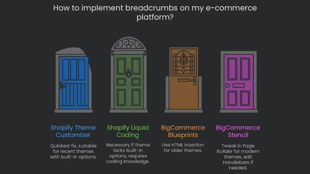 Illustration of a product page an e-commerce website where breadcrumbs are used for better user navigation.