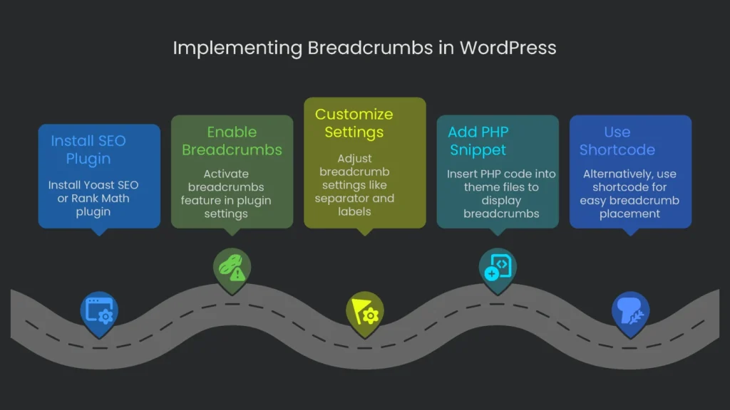 Screenshot of a settings page from a WordPress plugin designed for website owners to add breadcrumbs to their sites.
