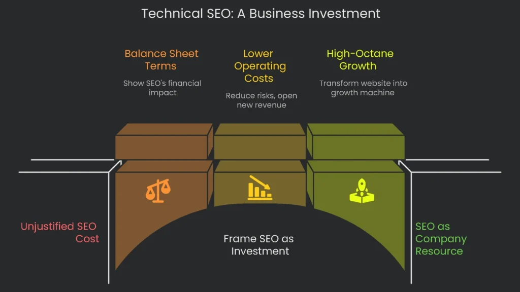 A simbol of a piggy bank which is having a revolving gear above to signify a the application of technical seo as an investment for a business.
