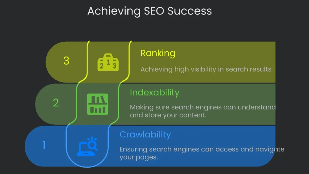 A symbolic trophy for attaining SEO results through dedicated approaches.