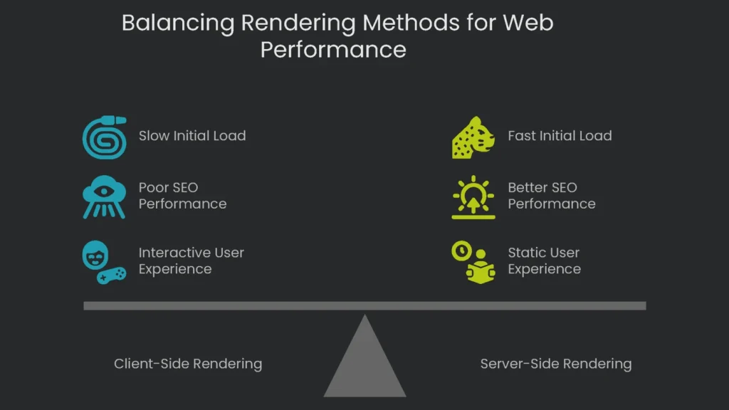 A digital weighing scale of various html ways blading to check for improved website.