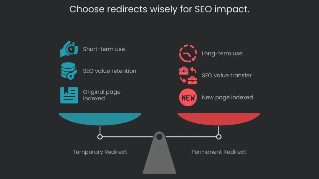 Illustration of the SEO value loss in case of improper use of redirects through a sign post.