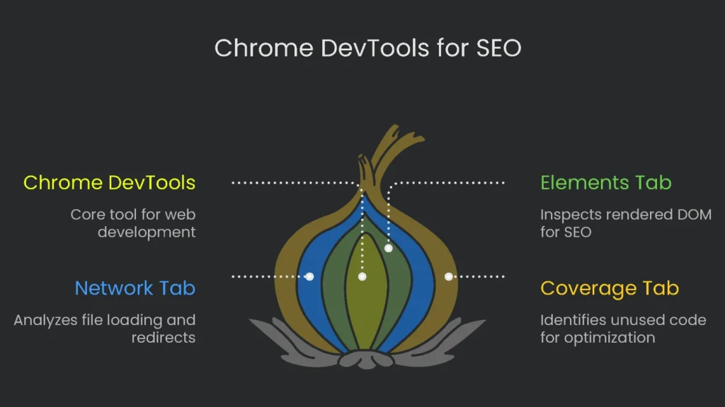 A screenshot of Chrome DevTools used to on-site for technical SEO.