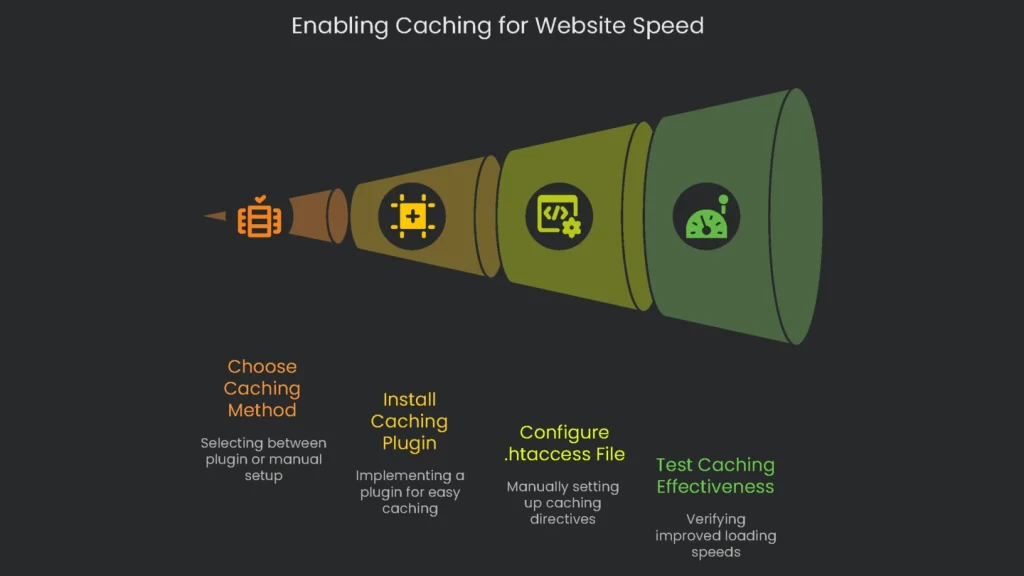 Snippet showing a .htaccess file which is designed to speed up a website through cache enabling.