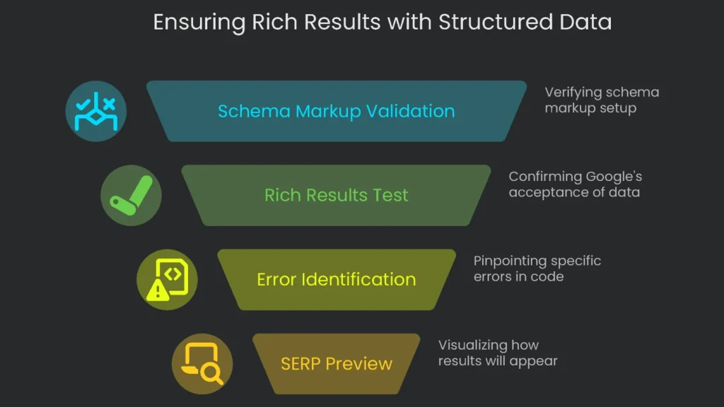 An example of Google search rich results, made possible by structured data.