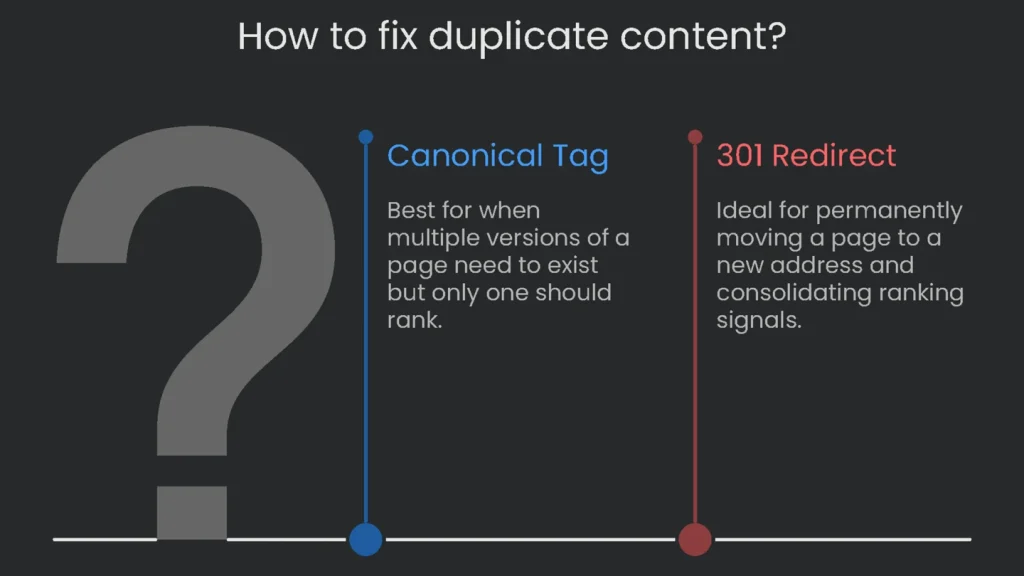 A flowchart of actionable steps on how to erase and repair duplicate content on a website.