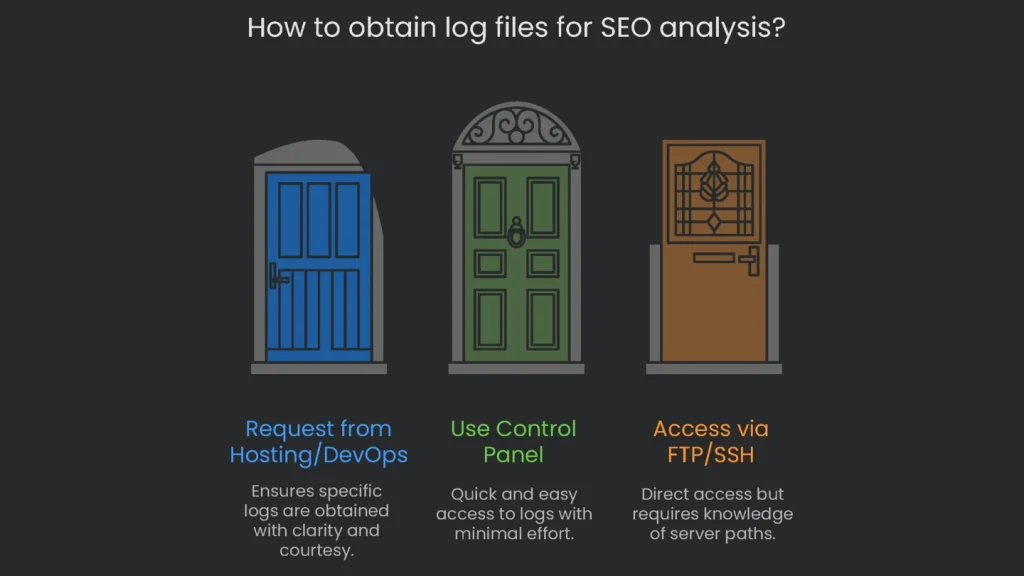 Instruction manual on how to acquire server log files from a hosting provider.