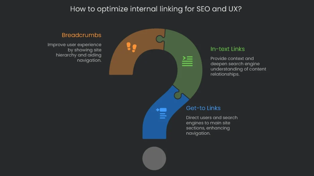 Drawing that demonstrates how refined internal linking can enhance SEO and user experience.