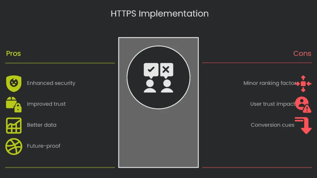 Instruction of the step by step process to take to integrate HTTPS on a site.