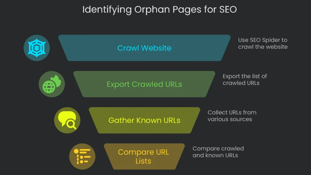 A detective on an SEO audit map with a magnifying glass, focused on orphan pages for closer analysis.
