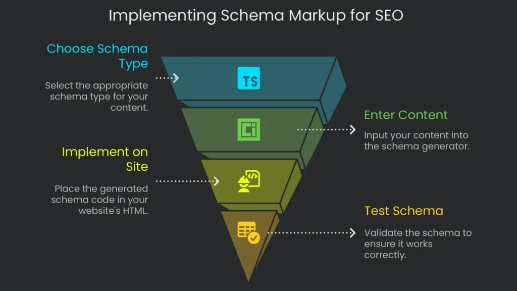 Example code demonstrating the application of schema markup for a local business.