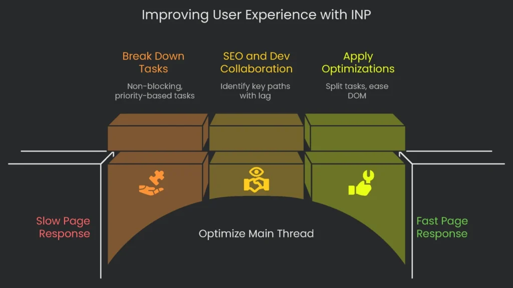 A contented user interacting and navigating with a website and thus able to demonstrate a responsive website that has undergone transformation.