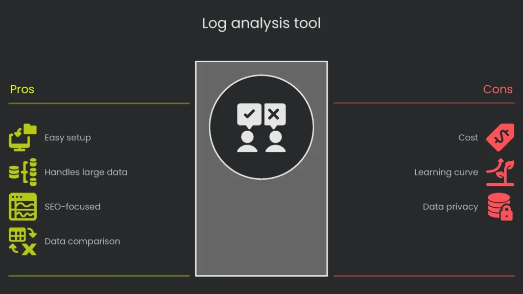 C log analyzer showing crawled URLs and status codes.