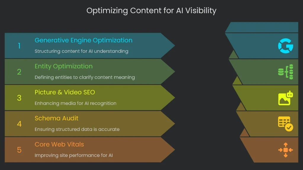 A checklist on AI content search engine visibility optimization.