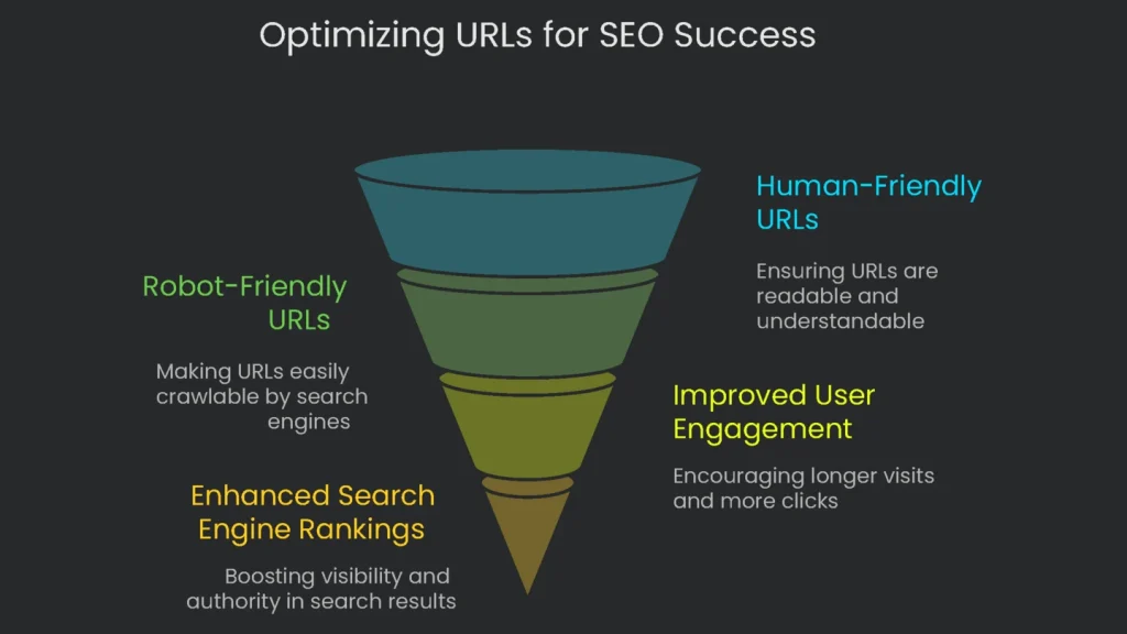 A reference a URL\'s should use to achieve maximum SEO rank.