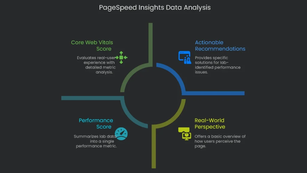 An analyst studying a PageSpeed Insights report to gain optimization data.