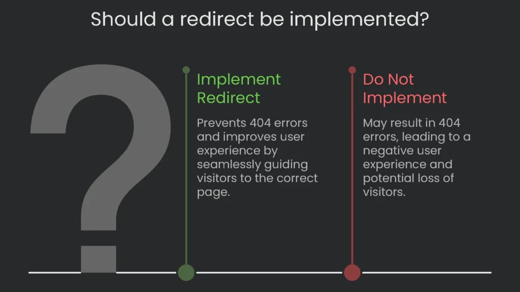 A decision tree that aids in the issue of whether a certain URL should have a redirect added to it.