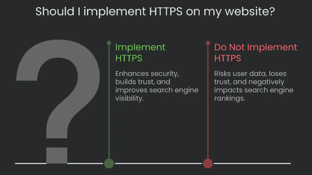A decision process chart aimed to look at the problem: \'Do I need to set HTTPS on my site?\'
