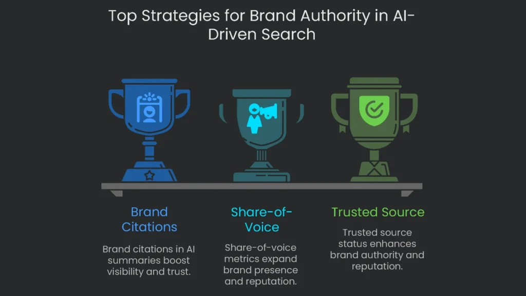 A report providing an outlook on key methods to establish brand authority in an AI-oriented search landscape.