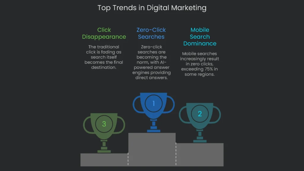 An infographic presents concentration areas and emergent areas to focus on in digital marketing.