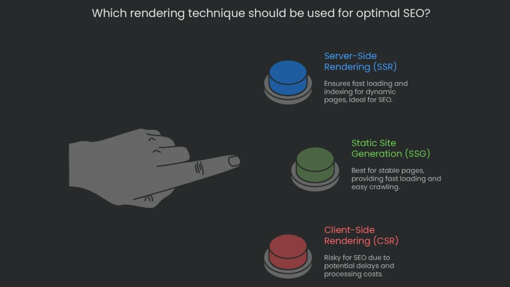 A blending of different techniques of SEO with animation slided over.