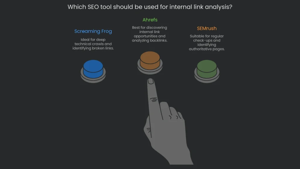A side by side analysis of various SEO softwares aimed at internal link assessments.